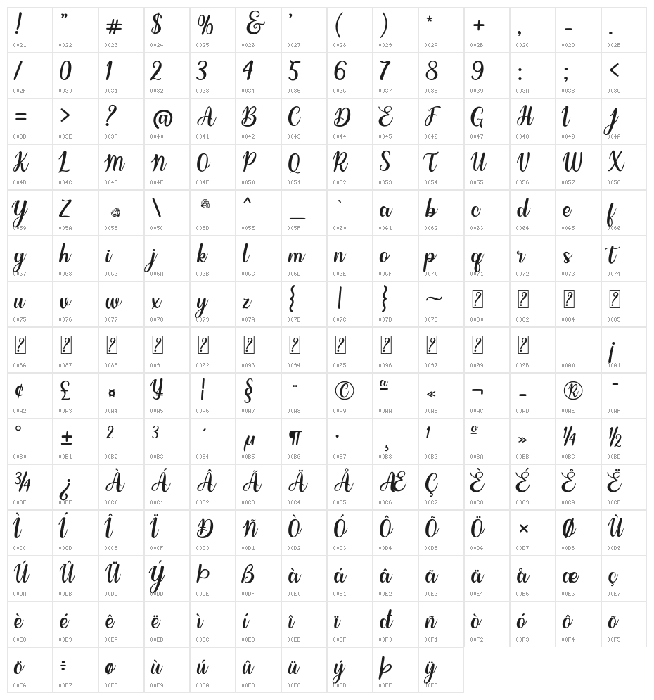 Allisha Character Map