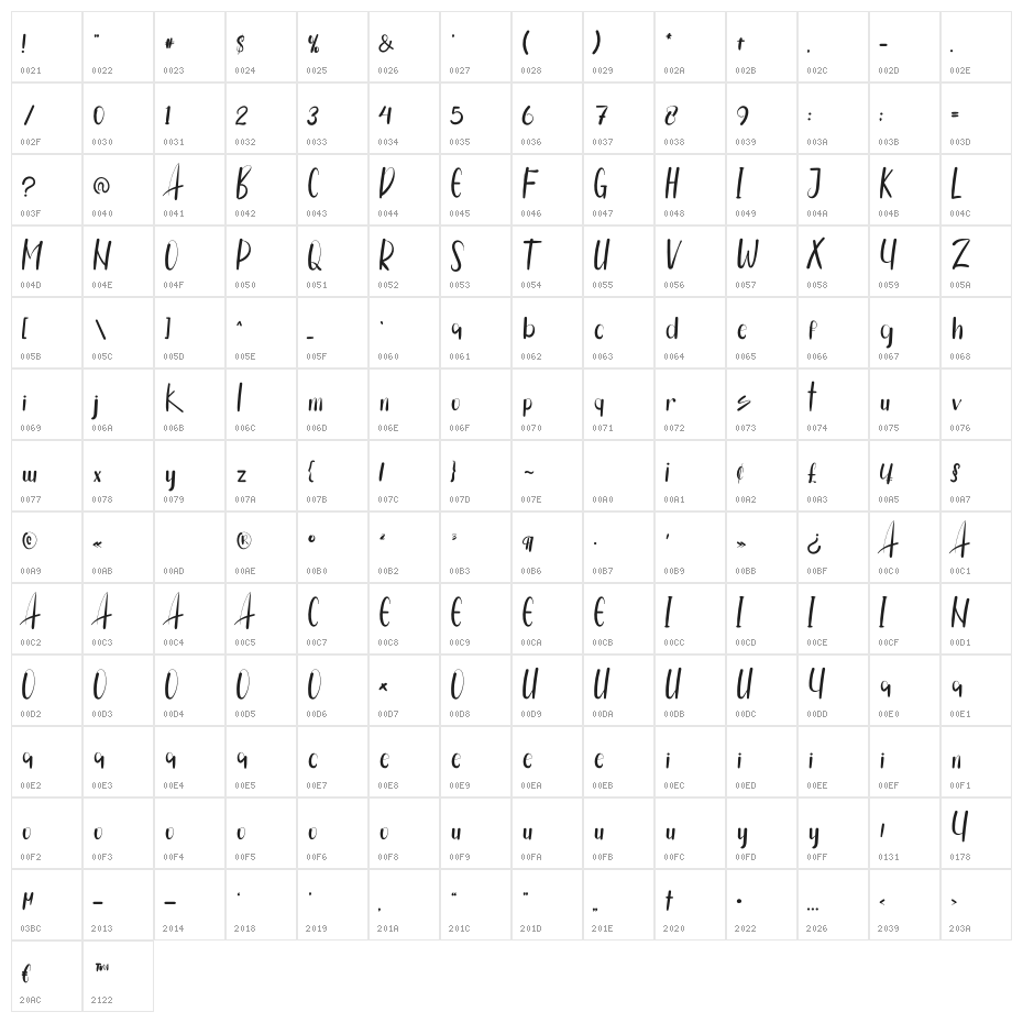 Alliska Character Map