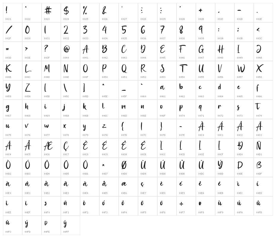 Allison Franco Character Map
