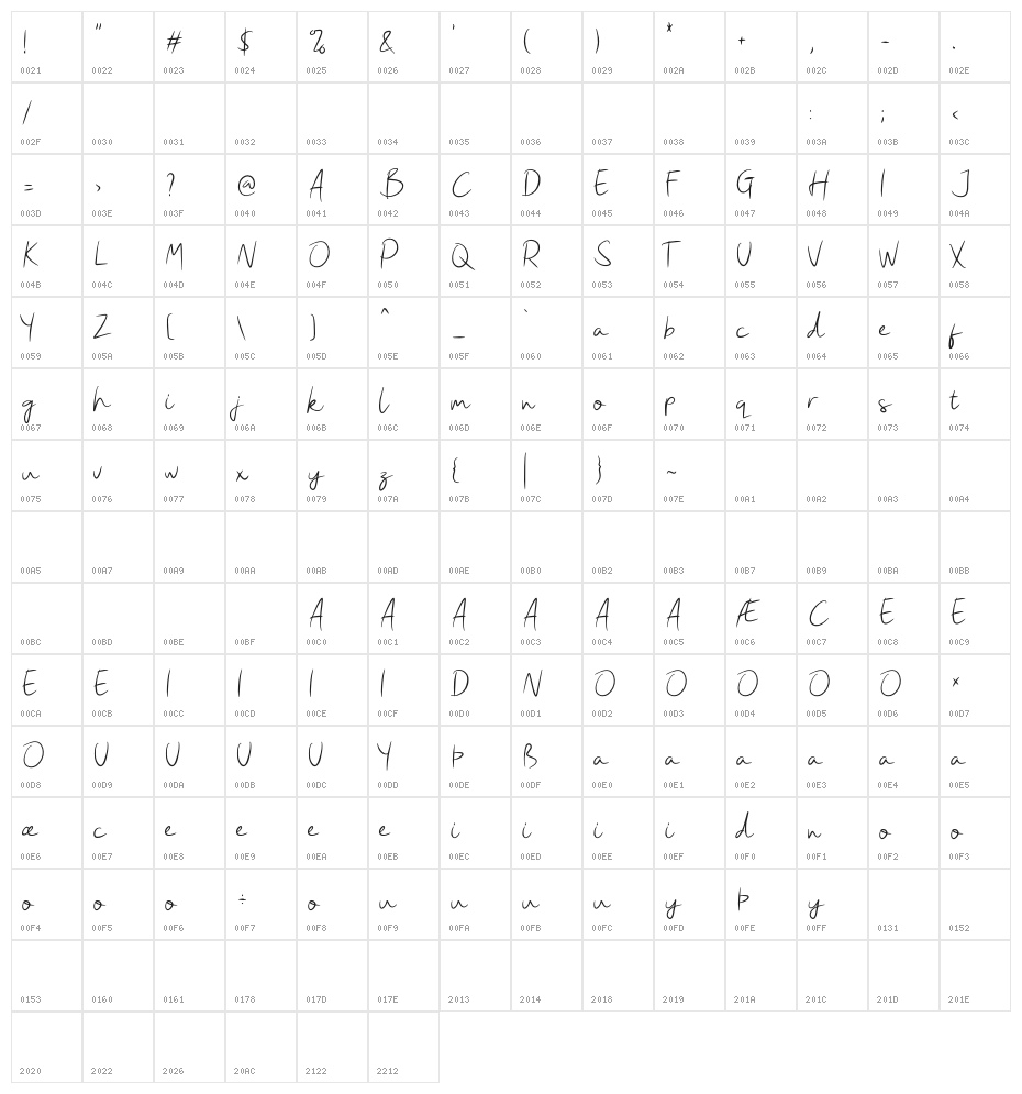 Allissona GT Demo Character Map