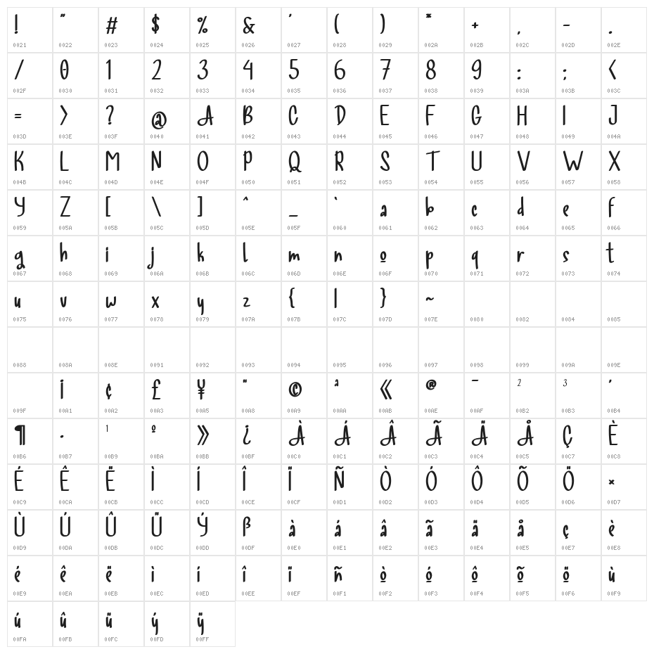 Allista Character Map