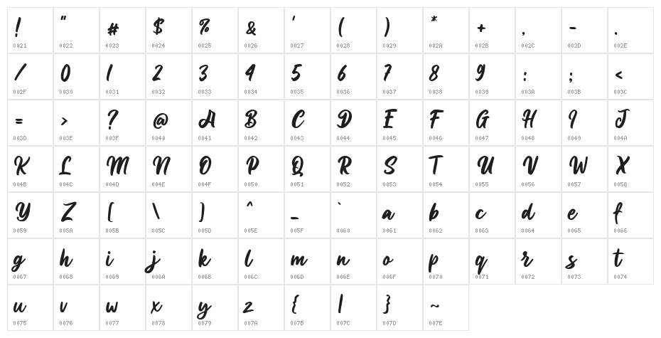 Allisya Character Map