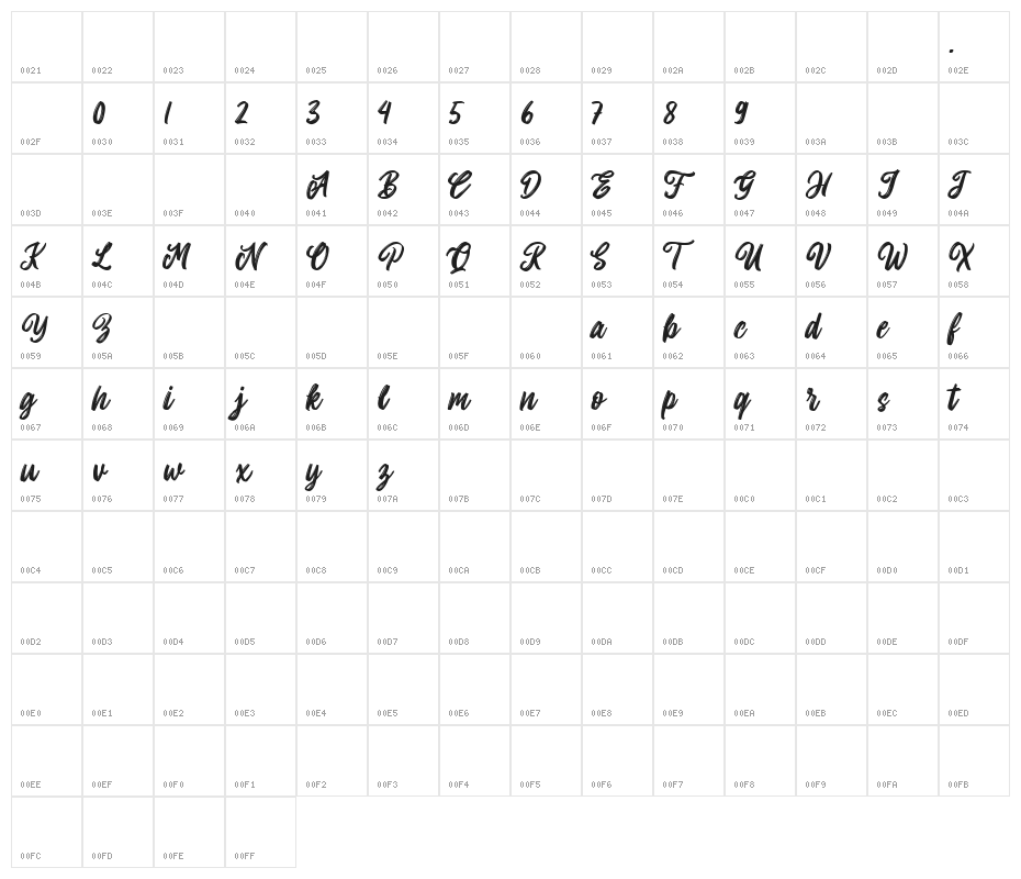 Allitha Character Map