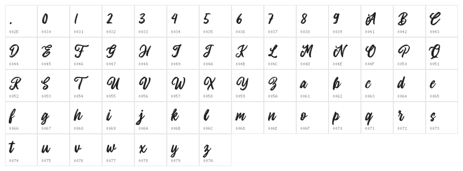 Allitha Character Map