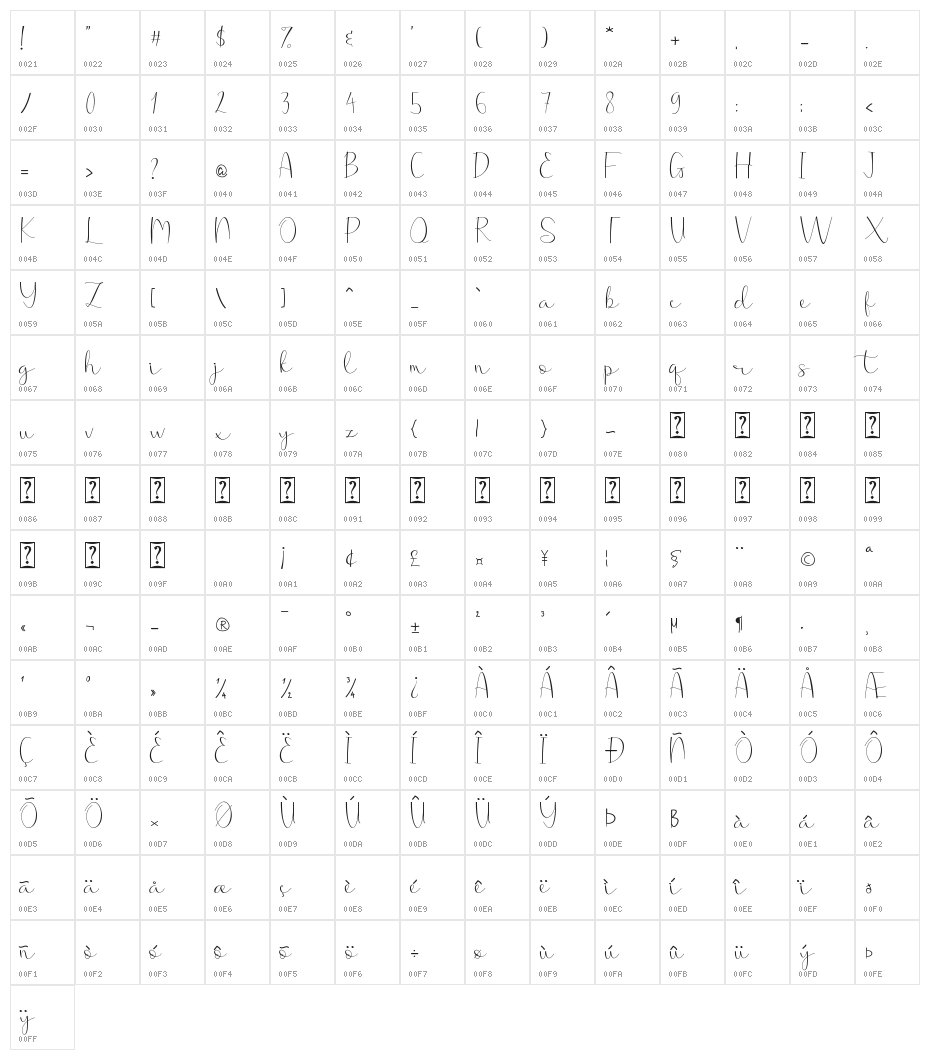 Allodya Character Map