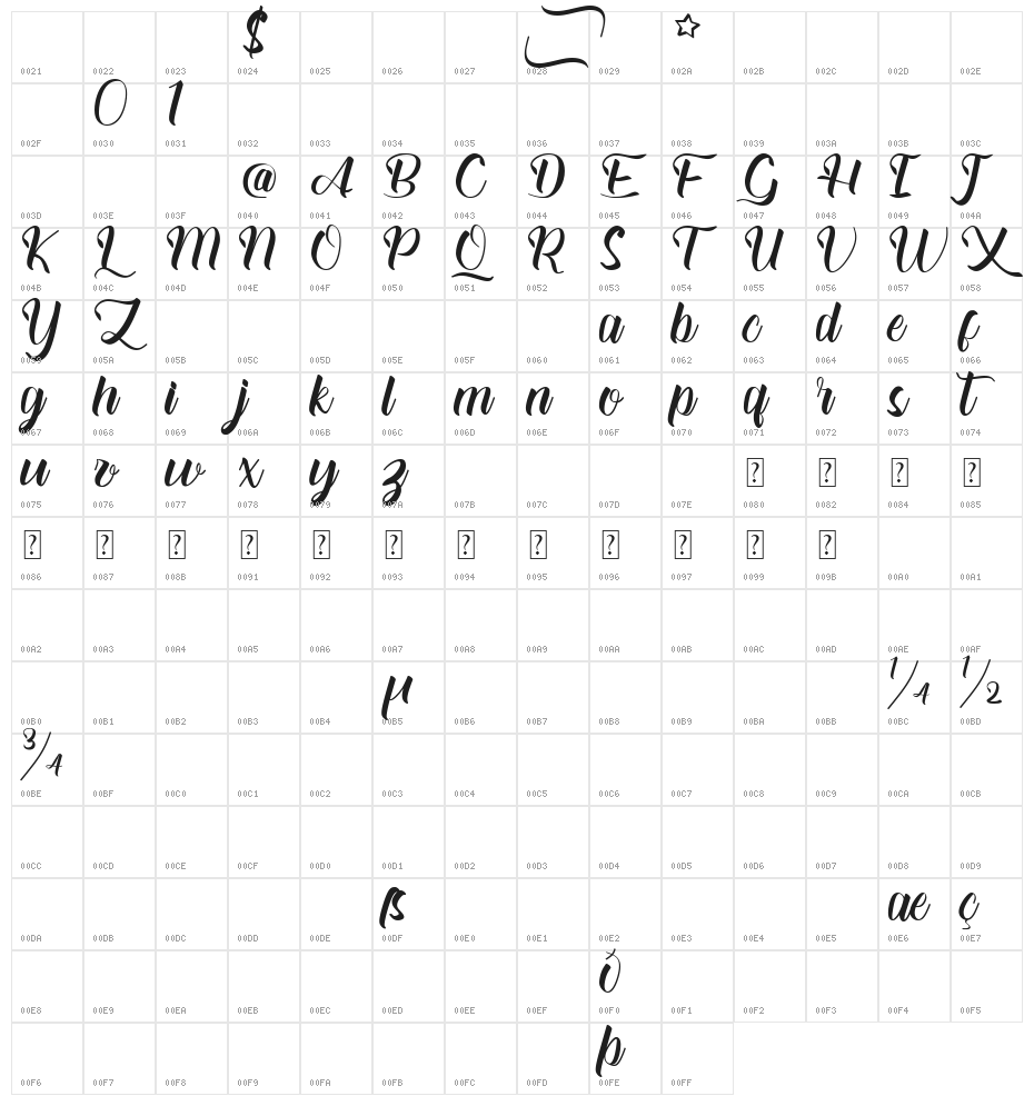 Alloefira free for personal Character Map