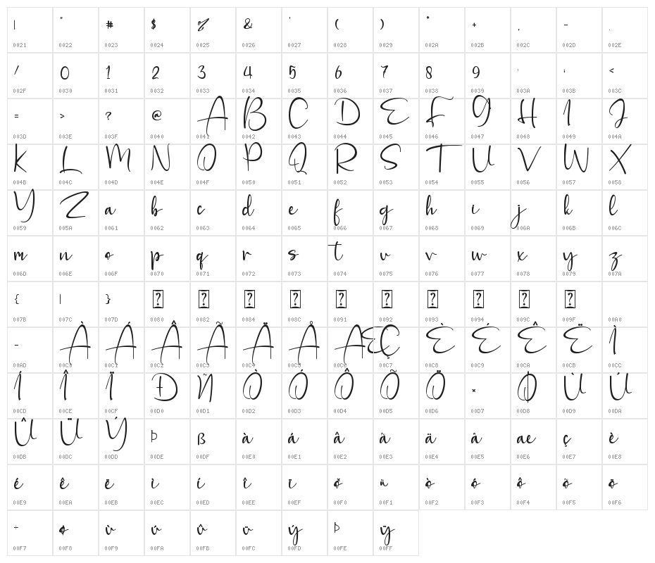 Allofera Character Map