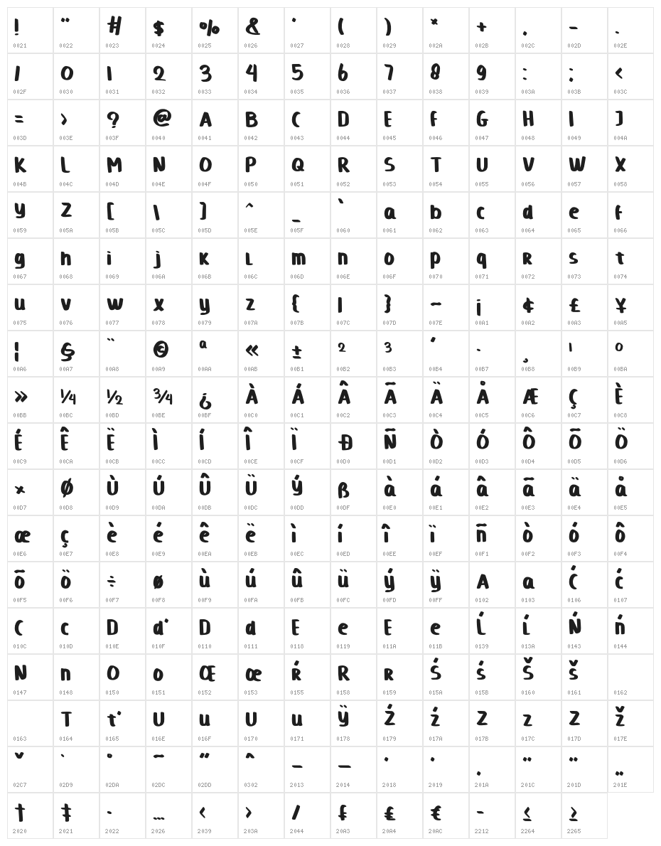 Alloha Character Map