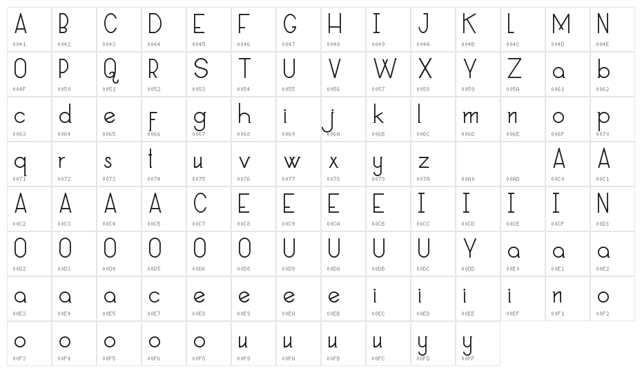 Allorta Demo Character Map