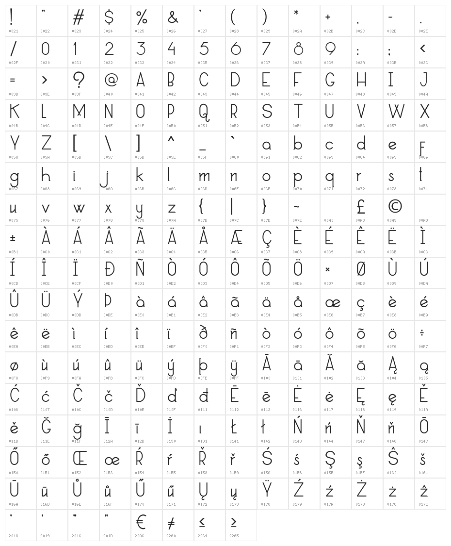 Allorta Character Map