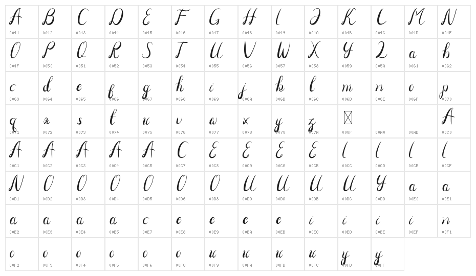 Alloycia Demo Character Map