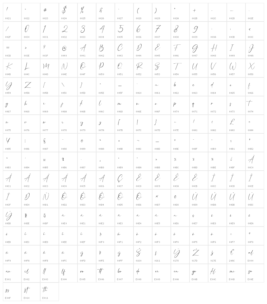 Alloystan Character Map