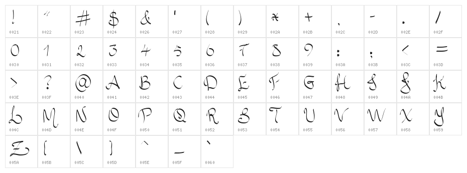Allura Script Character Map