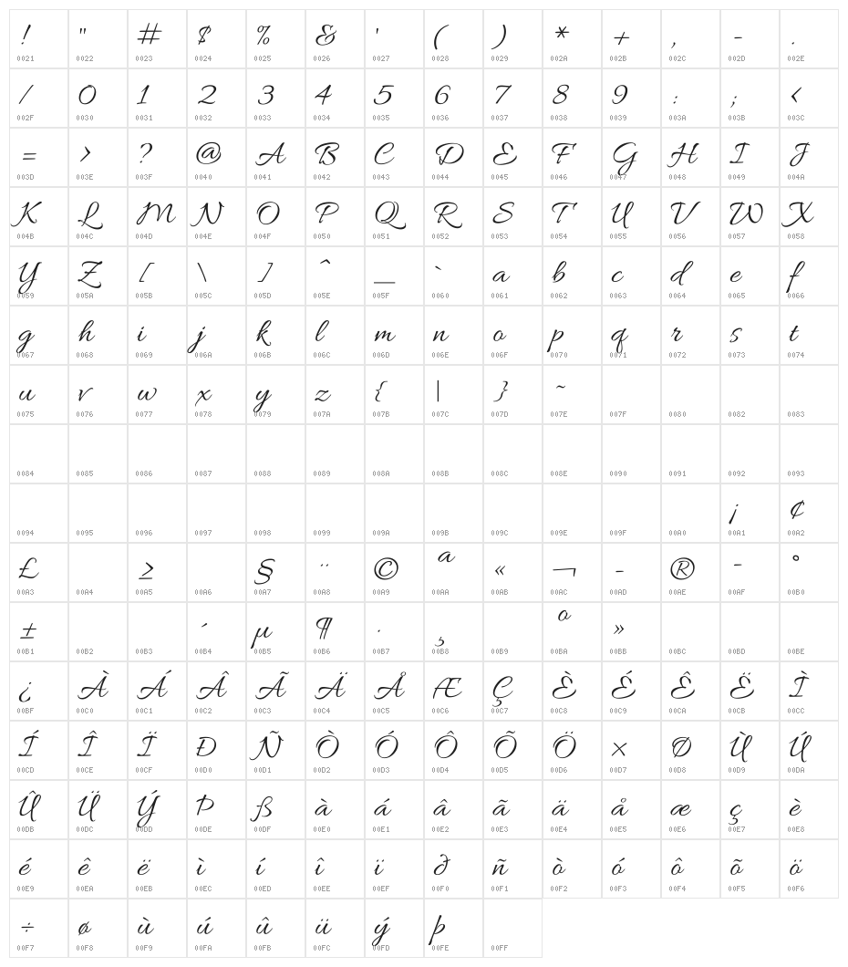 Allura Character Map