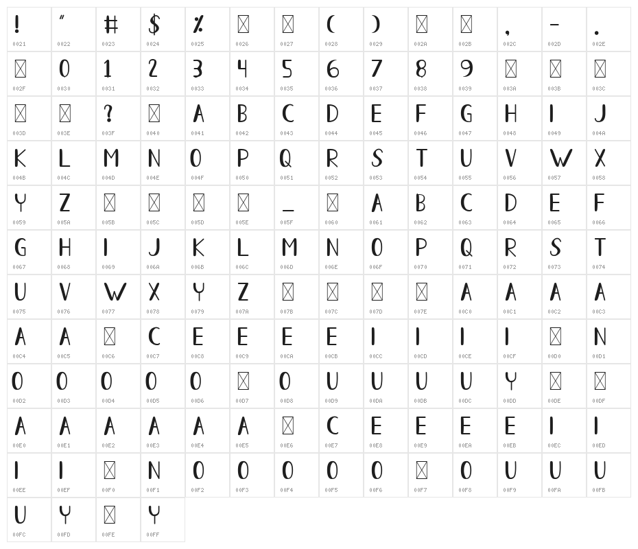 Allure Of The Sun Character Map