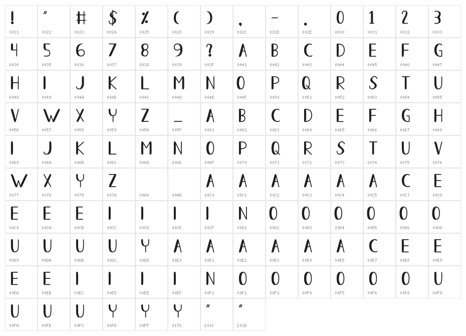 Allure Of The Sun Character Map