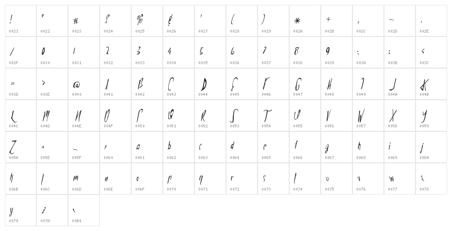 AlluriaFancy Character Map