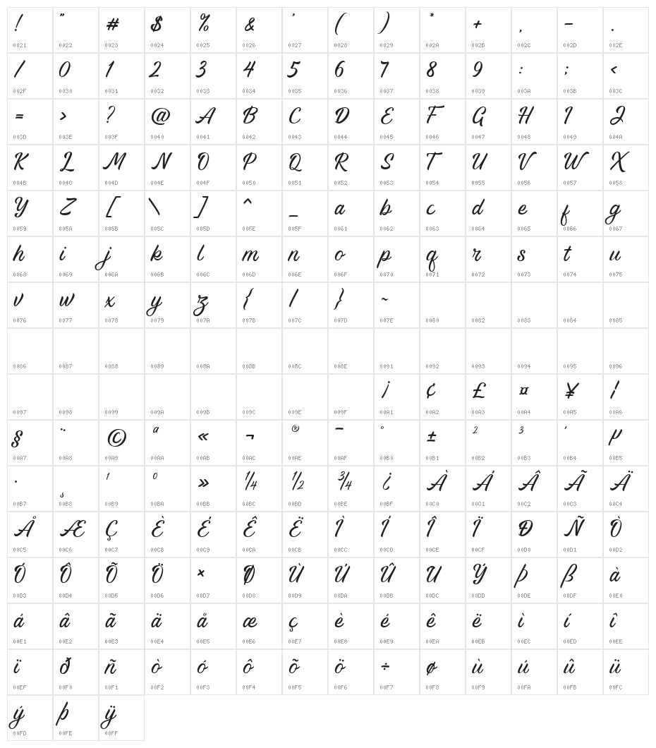 Alluring Regular Character Map