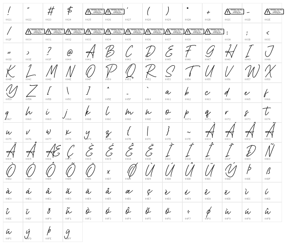 Allvienta Character Map