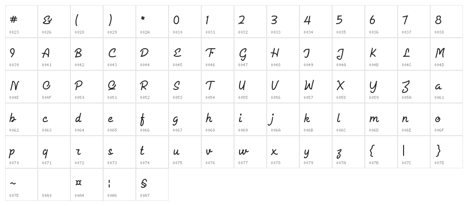 Allysia Character Map