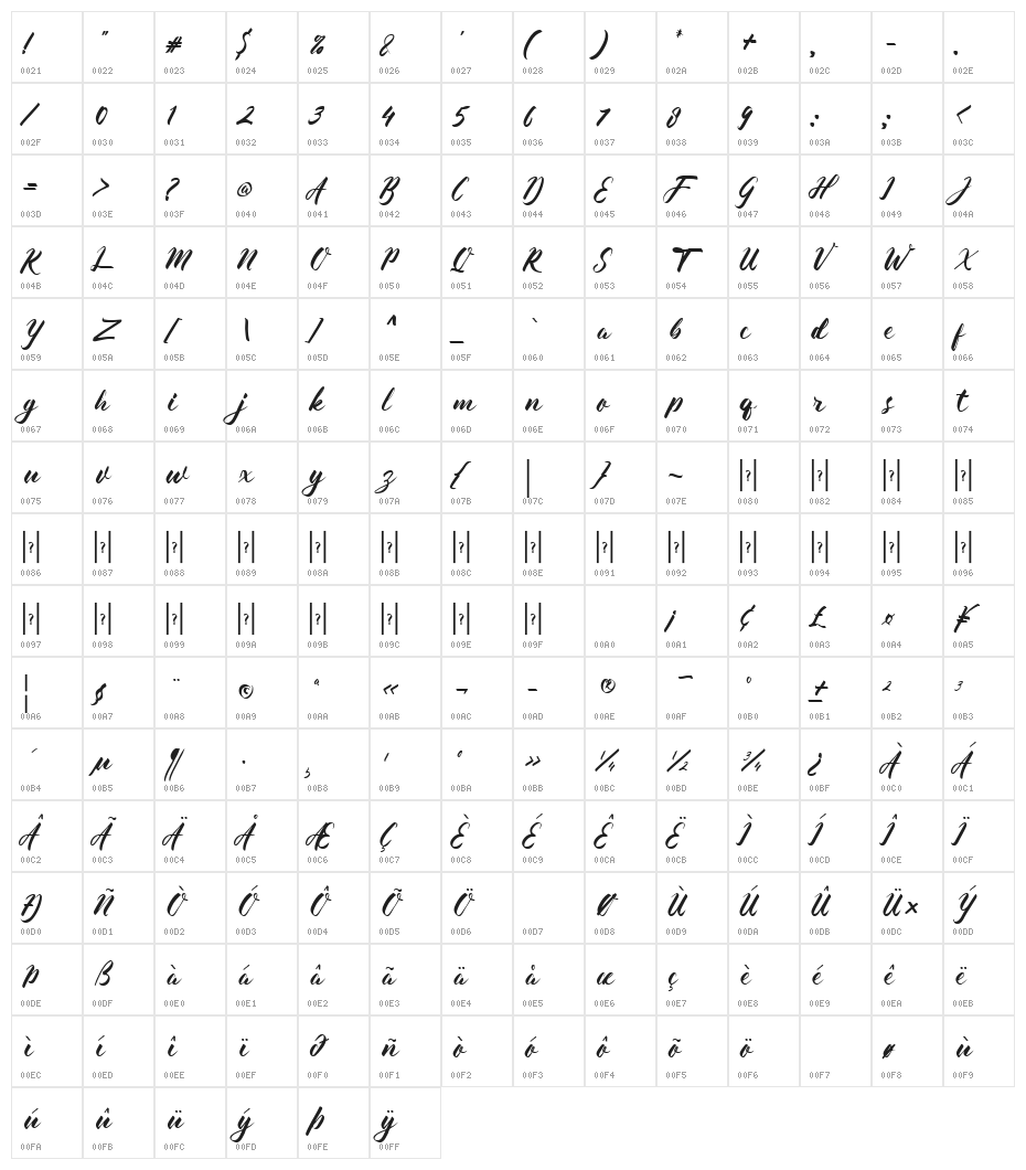 Almada Character Map