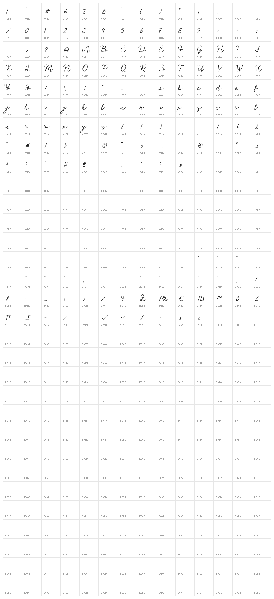 Almaheera Character Map