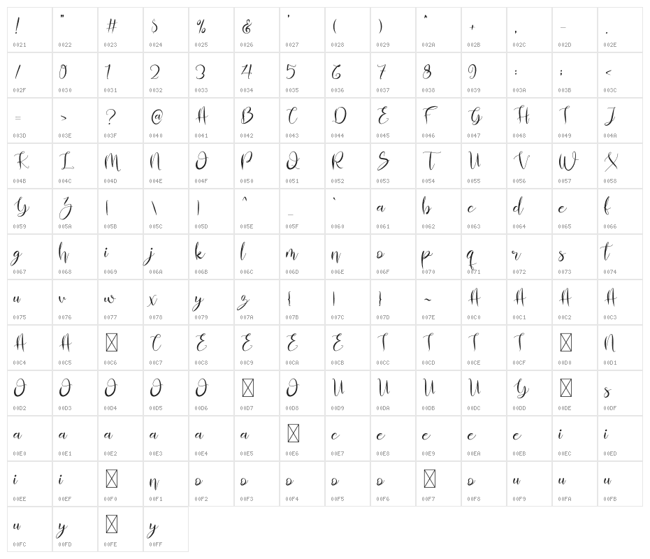 Almahira Character Map