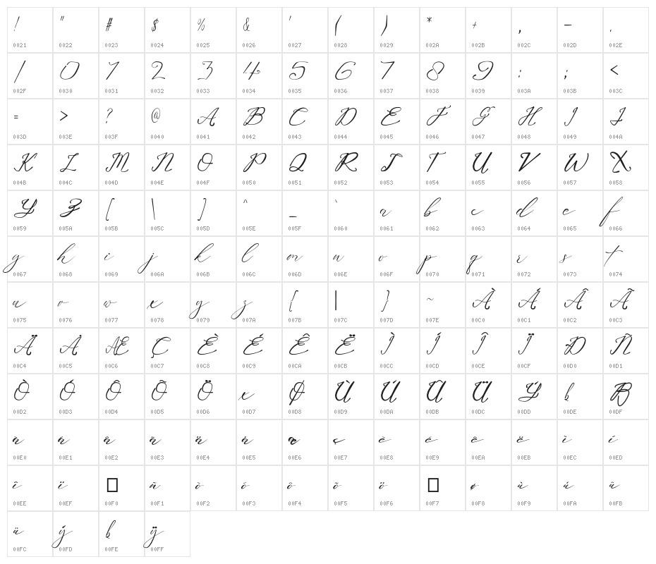 Almaira Character Map