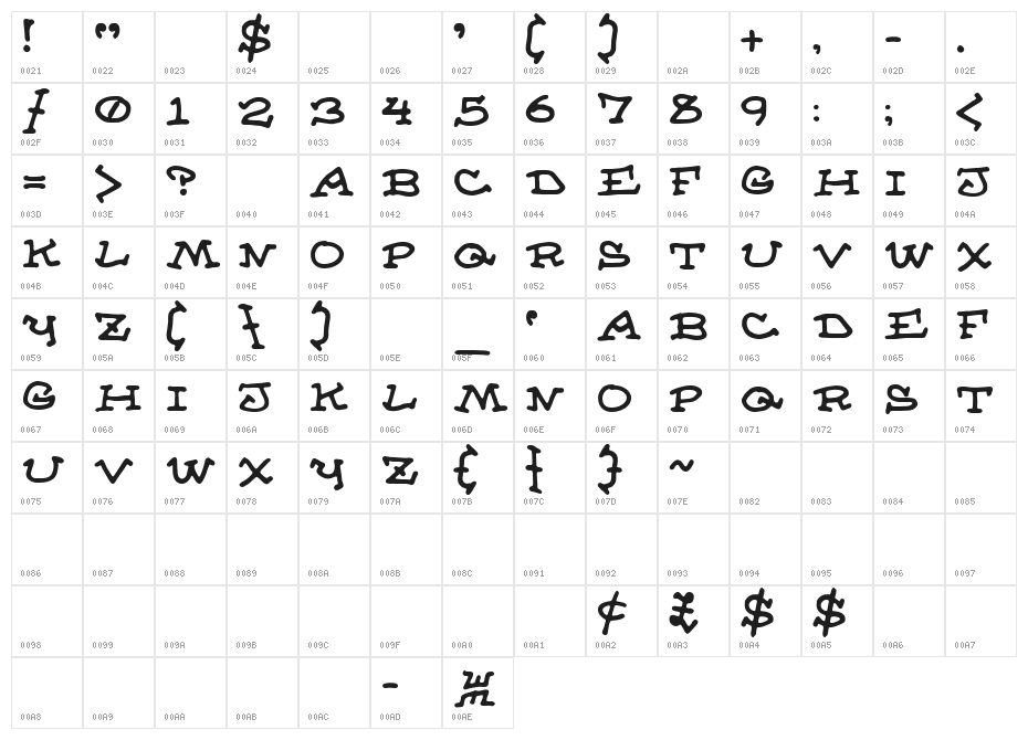 Almanac of the Apprentice Character Map