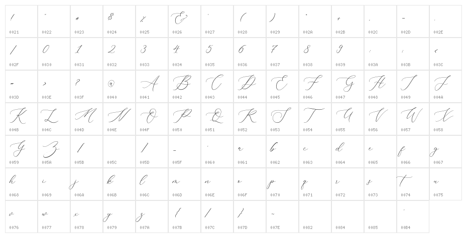 Almara Character Map
