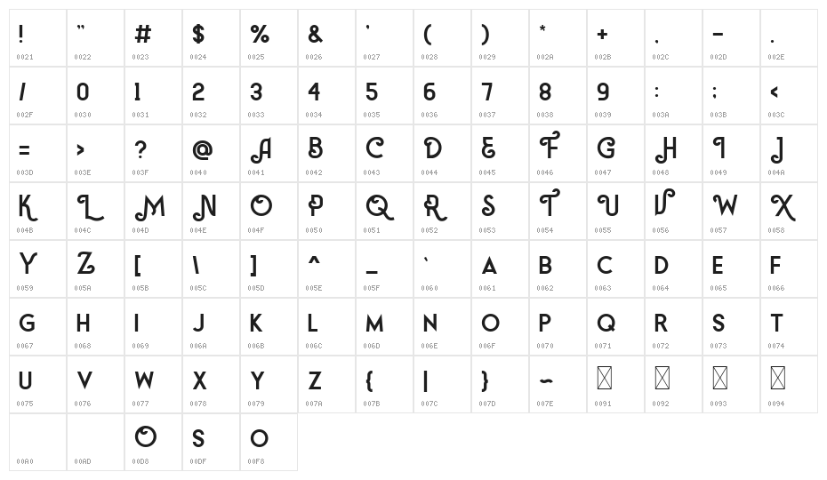 Almeda Character Map