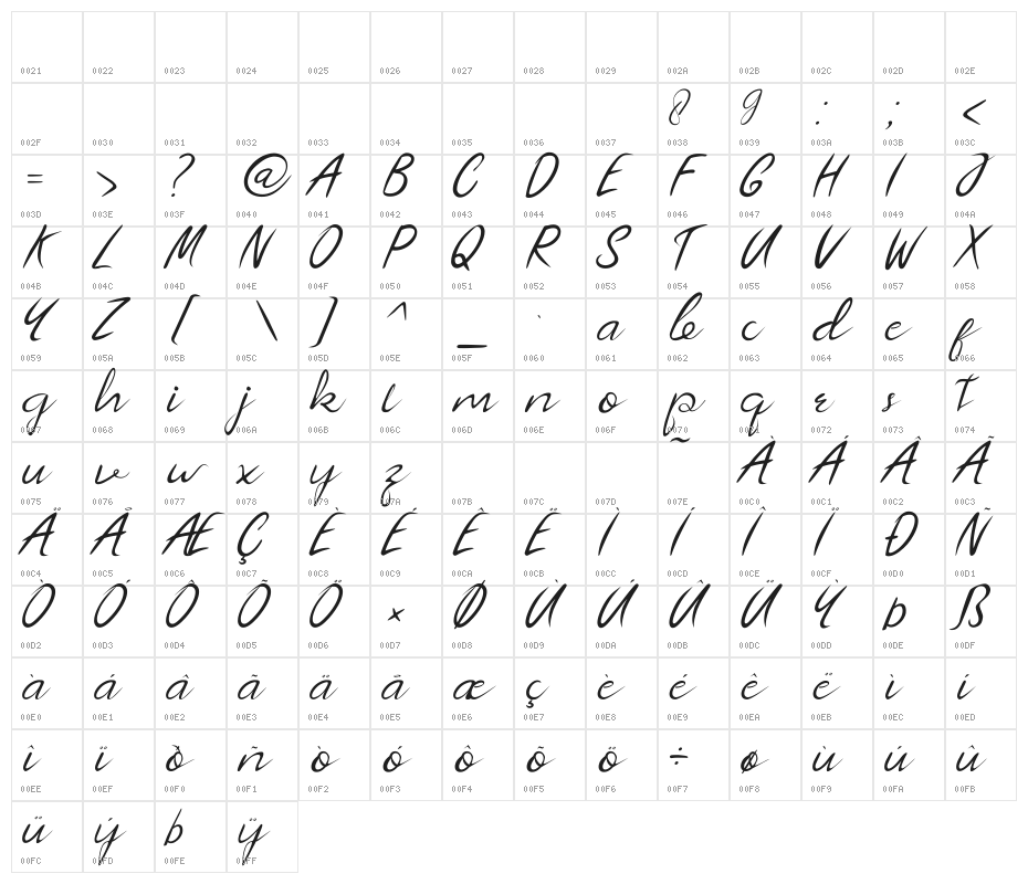 Almeera Character Map