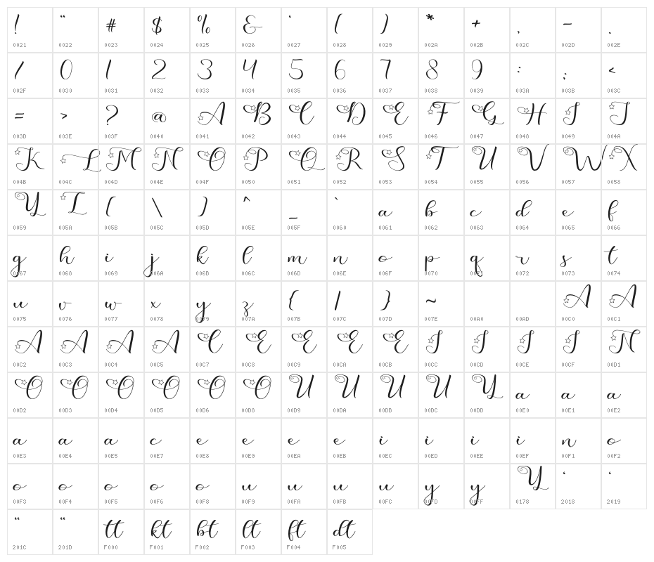 Almelostar Character Map