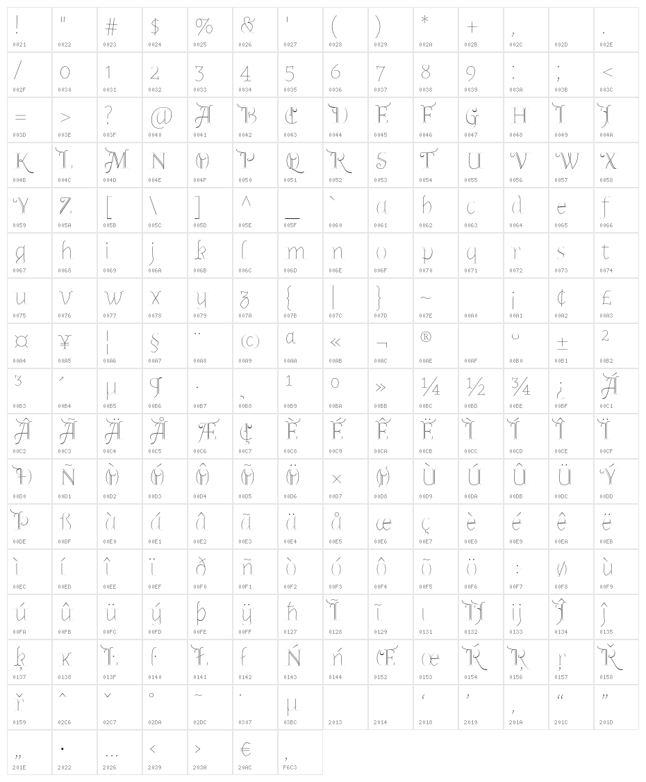 Almendra Display Character Map