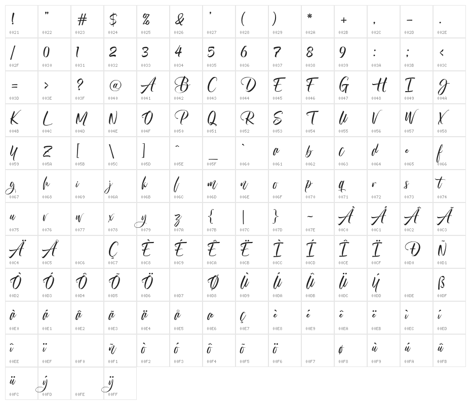 Almere Script Character Map