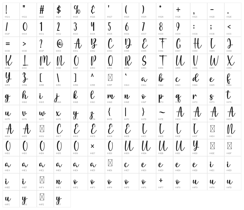 Almeyda Character Map