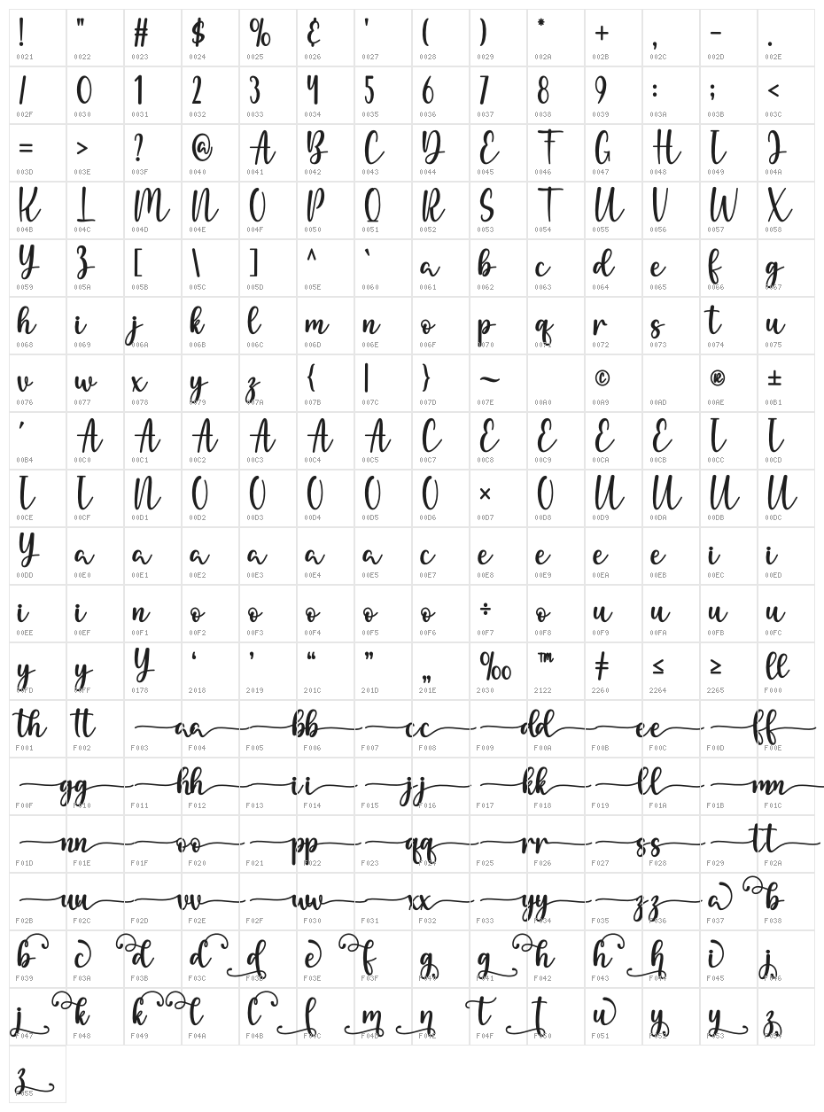 Almeyda Character Map