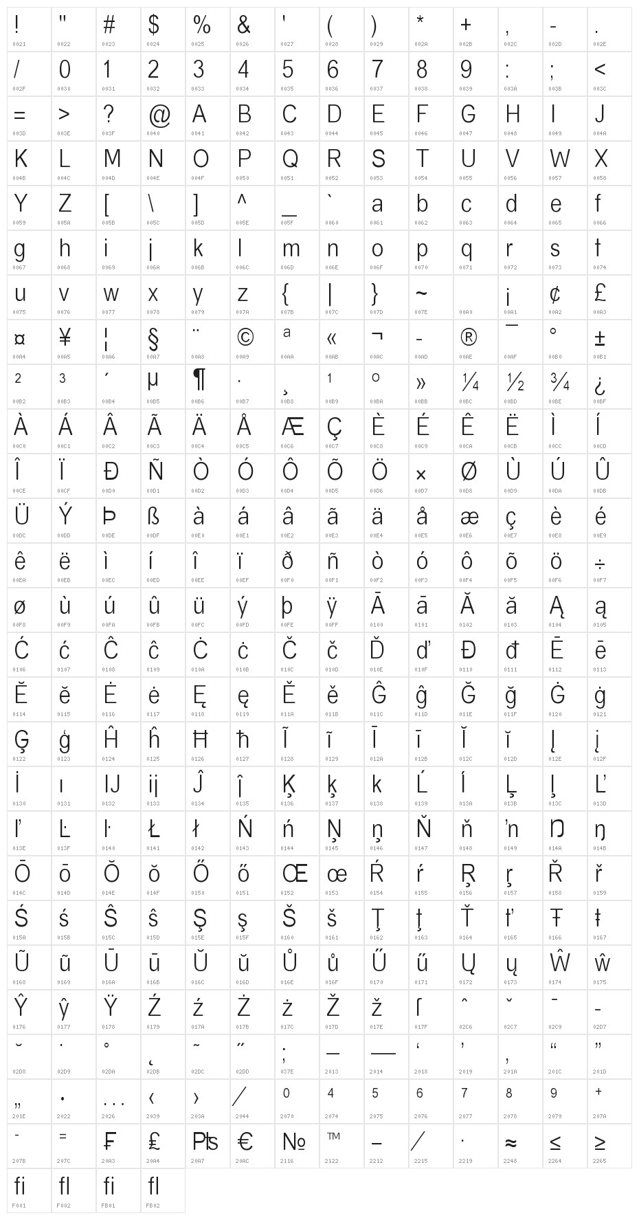Almira Character Map