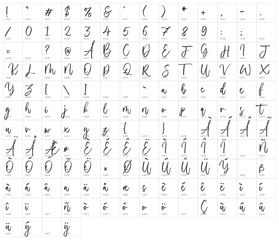 Almonade Character Map