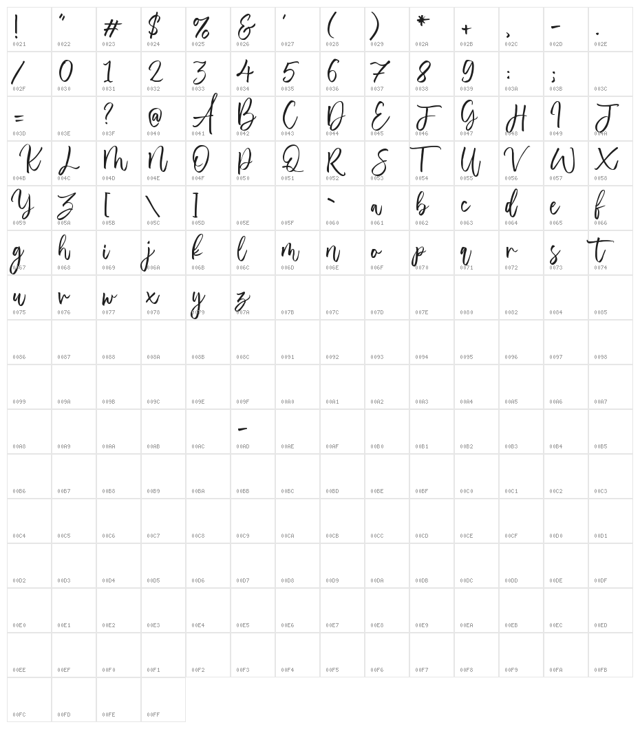 Almonade Character Map