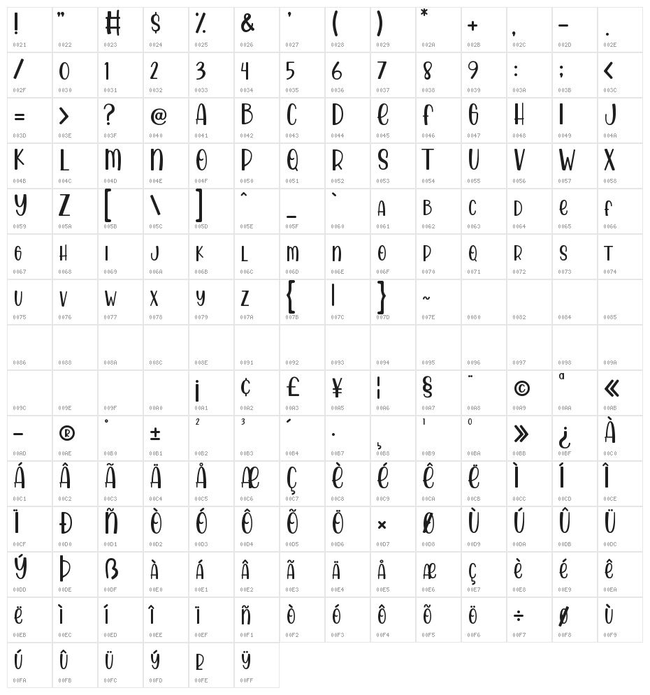 Almond Caramel Character Map