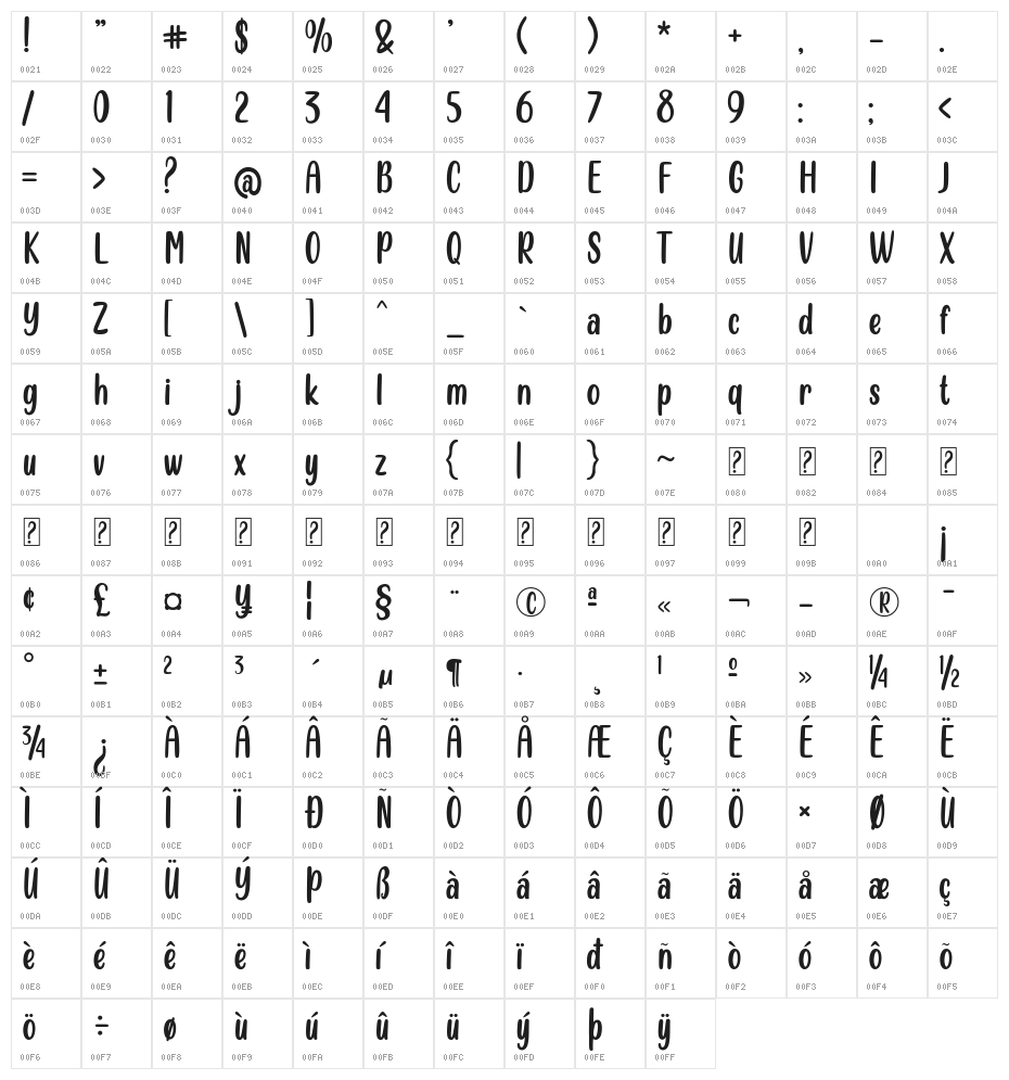 Almond Cookies Character Map
