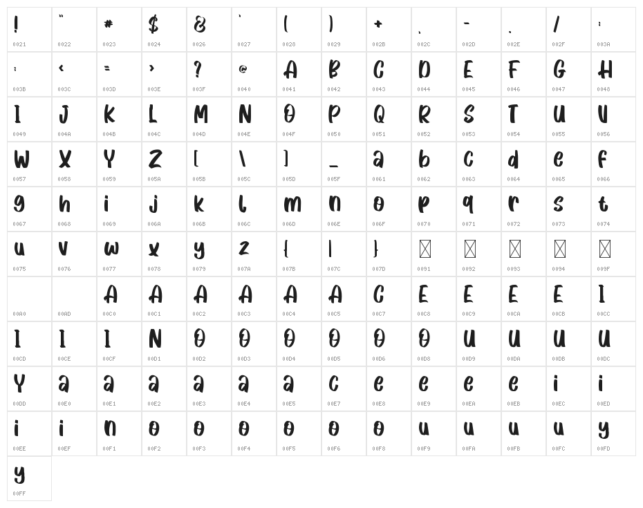 Almond Cream Character Map