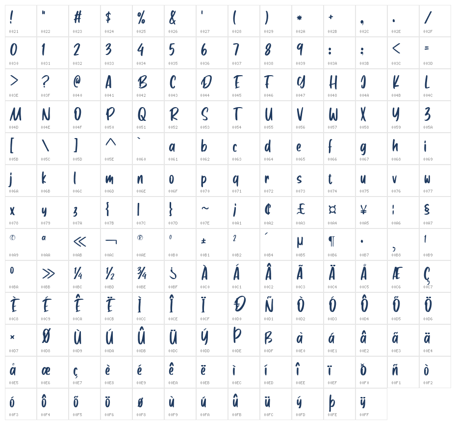 Almond Crumble Character Map