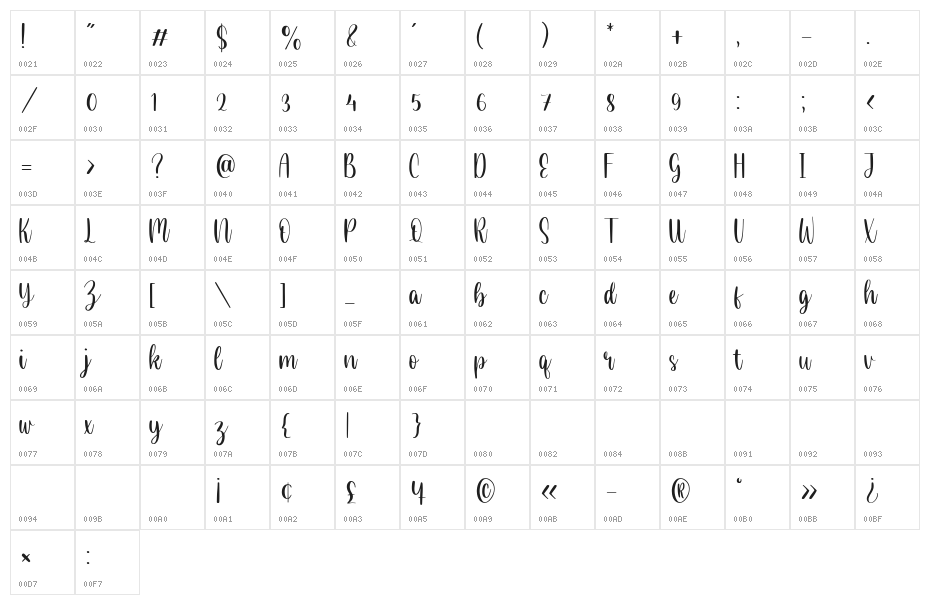 Almond Delight Character Map