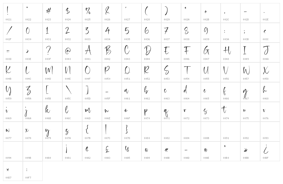 Almond Hunter Character Map