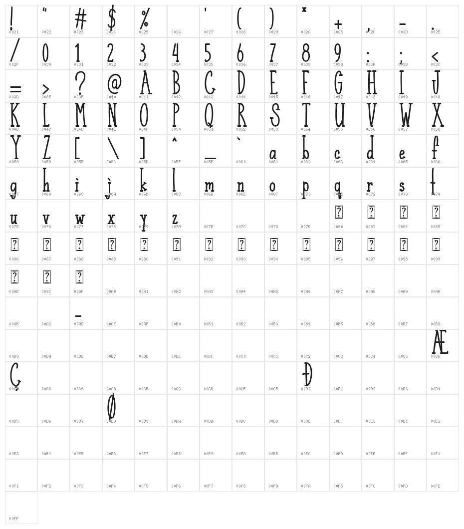 Almond Latte Character Map