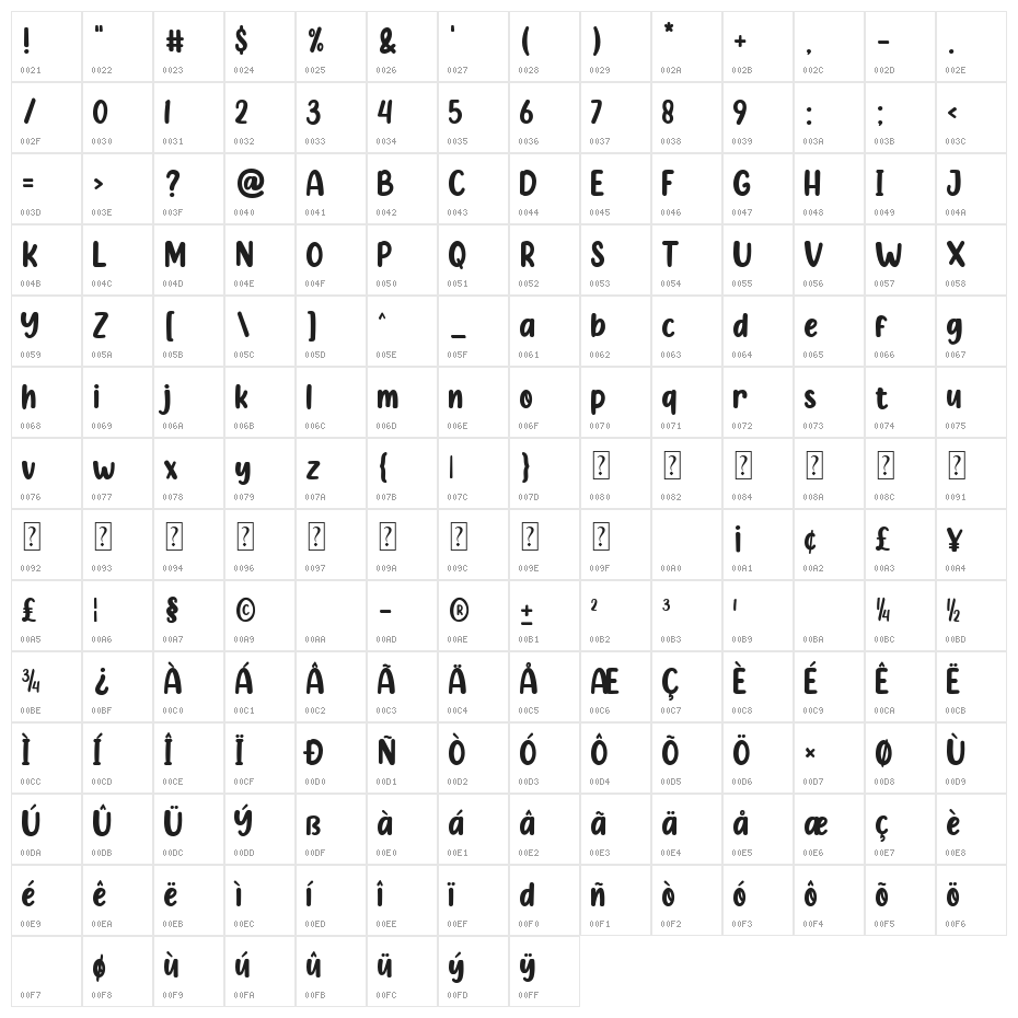 Almond Nougat Character Map