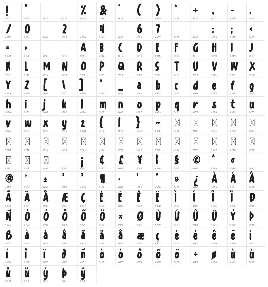 Almond Pancake Character Map