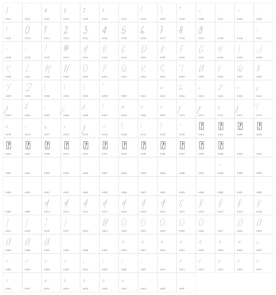 Almond signature Character Map
